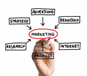 Business Marketing Plan