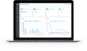 KPIs Tracking